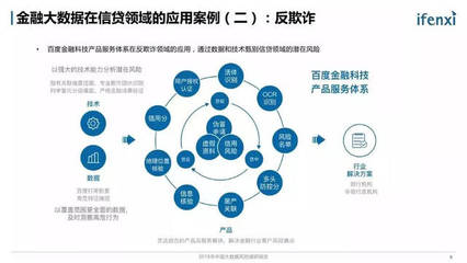 2018年中國(guó)大數(shù)據(jù)風(fēng)控調(diào)研報(bào)告 大數(shù)據(jù)服務(wù)的崛起與應(yīng)用深化